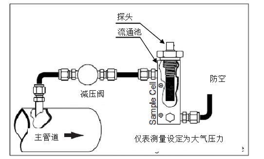 干燥機(jī)的出口露點(diǎn)不合格的原因？